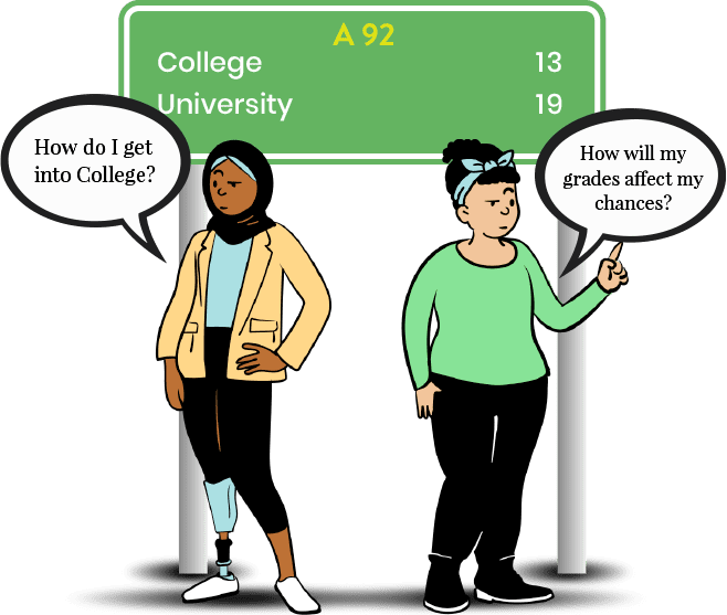 Two peep cartoons standing in front of a road sign. Peep to the left has a speech bubble reading How do I get into College and peep to the right speech bubble reads How will my Grades affect my chances? Road sign Reads, A92, College 13 miles University 19 Miles