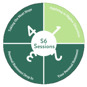 S6 session 1 logo