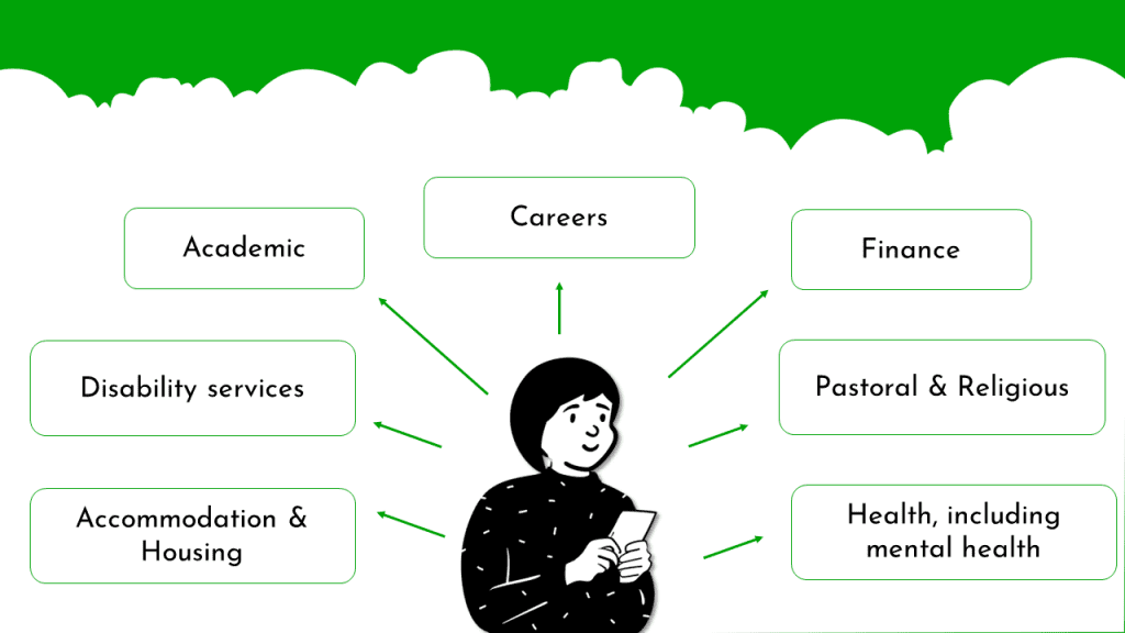 Cartoon woman with phone, speech bubbles list support options that are listed alongside